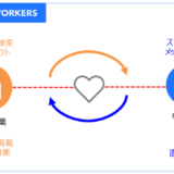 フォースバレー・コンシェルジュ、地方中小企業と特定技能外国人をマッチングする「Connect Job WORKERS」をリリース