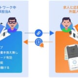 タブソリューション、日本初となる在留カードのリモート真贋判定機能をアプリ「ロムテン」に追加